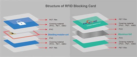 rfid cards not interfering